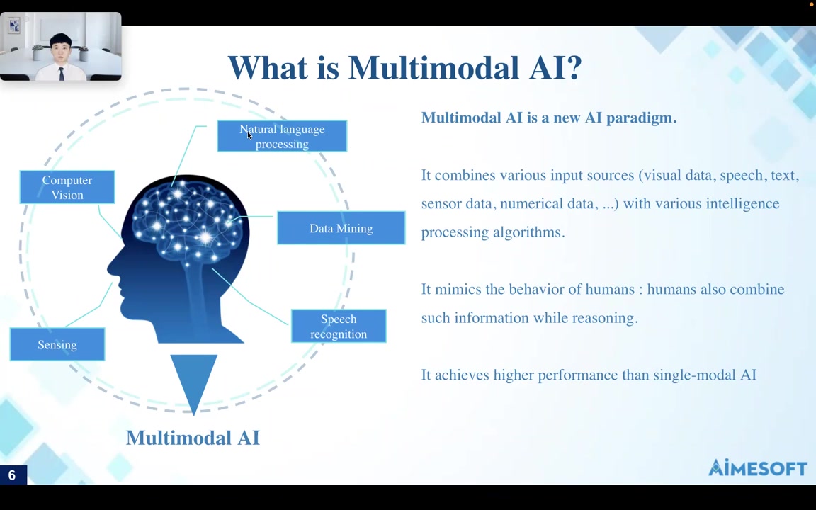 Aimesoft AimeTalk:多模态AI虚拟演示软件终极指南