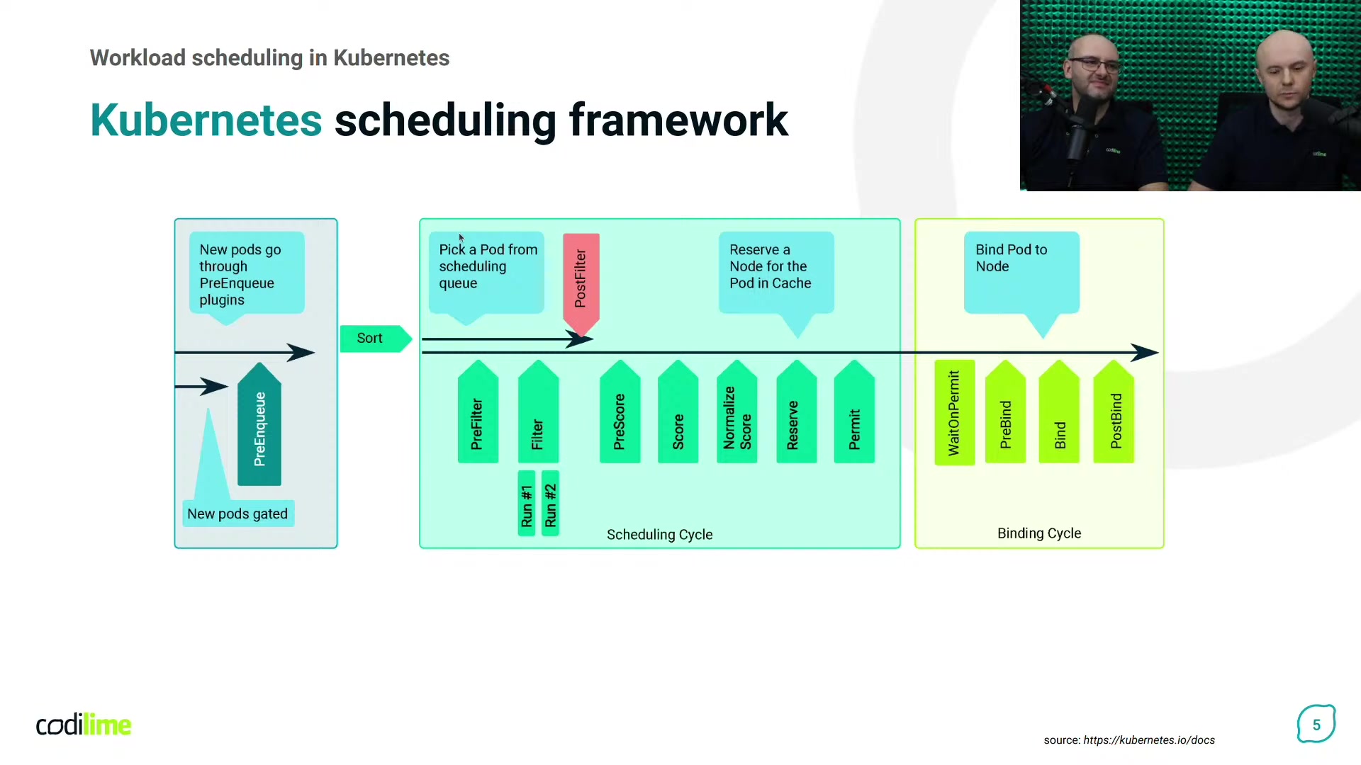 Kubernetes AI调度器:Codilime赋能集群智能管理