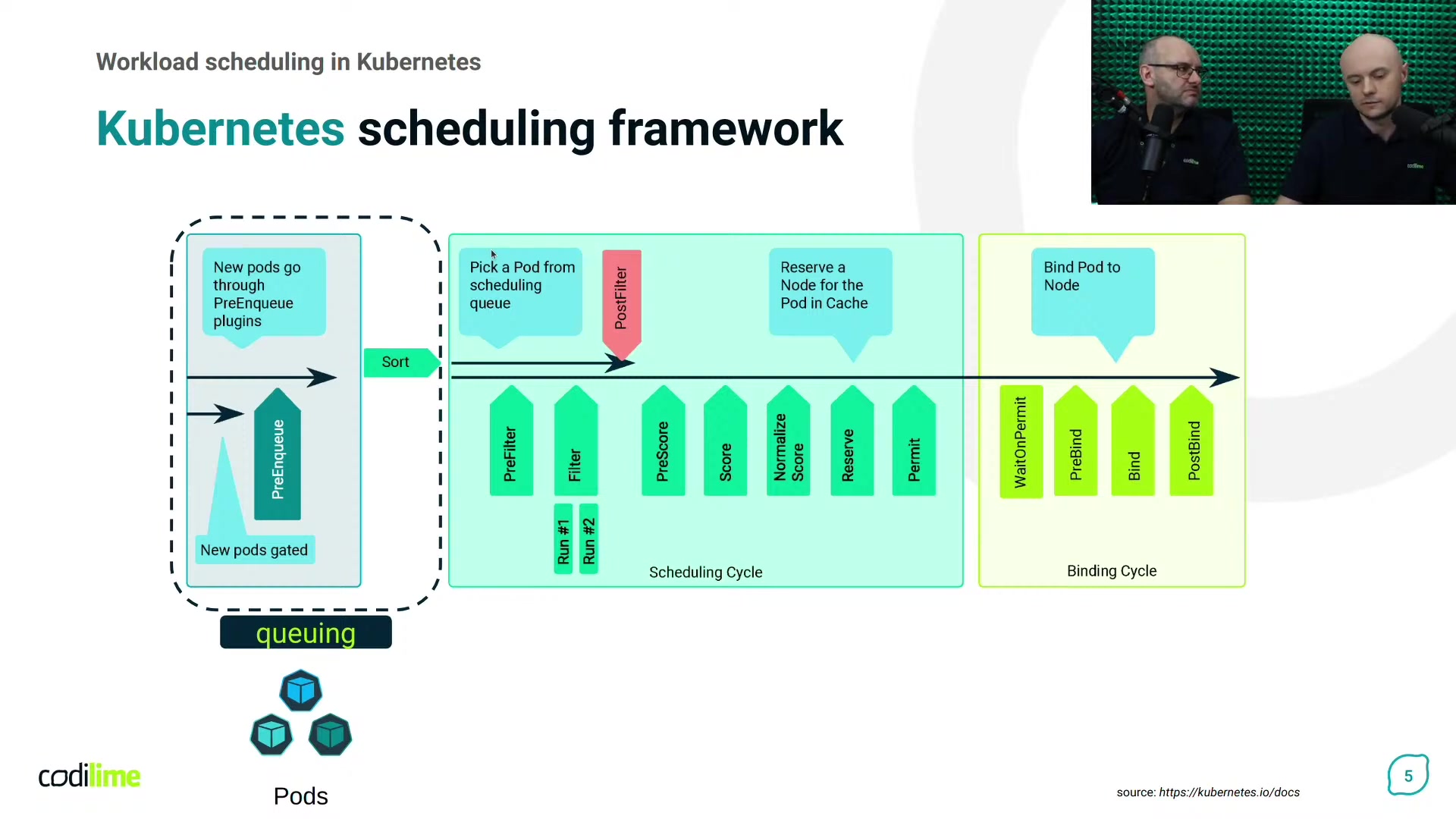 Kubernetes AI调度器:Codilime赋能集群智能管理