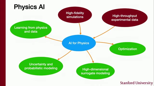 2025年AI如何革新物理研究?