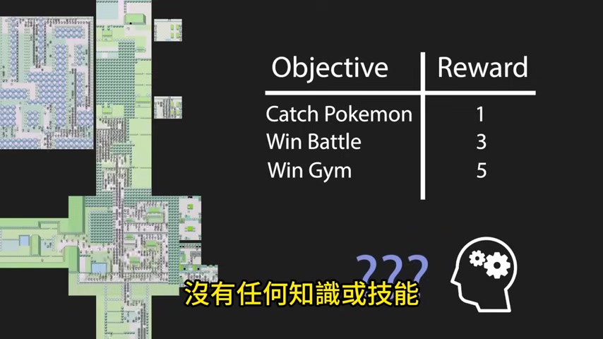 2025年AI技术趋势:Pokémon Red中的强化学习深度解析