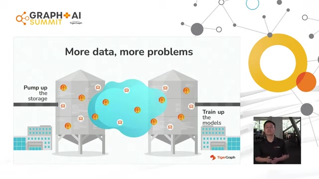 图数据库与AI:企业如何利用Graph技术洞察商业先机