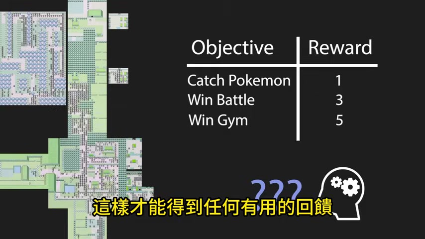 2025年AI技术趋势:Pokémon Red中的强化学习深度解析