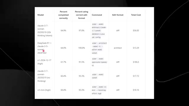 DeepSeek R2:AI领域未来3年的游戏规则改变者?