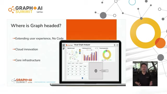 图数据库与AI:企业如何利用Graph技术洞察商业先机