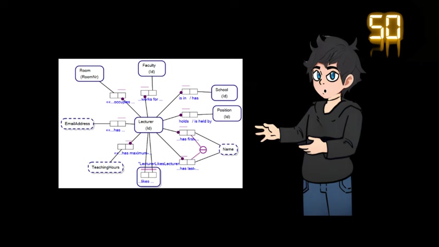 2025年AI趋势:Langchain与GPT-4.0如何构建智能聊天机器人?